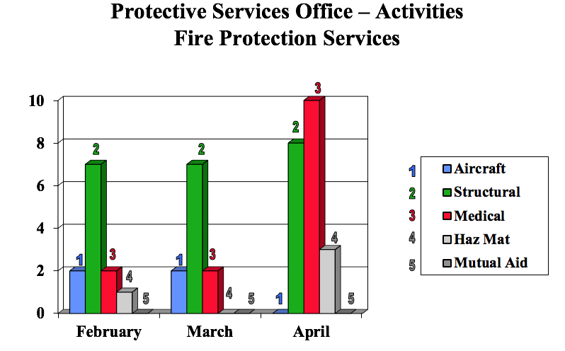 April2019Securitychart.png