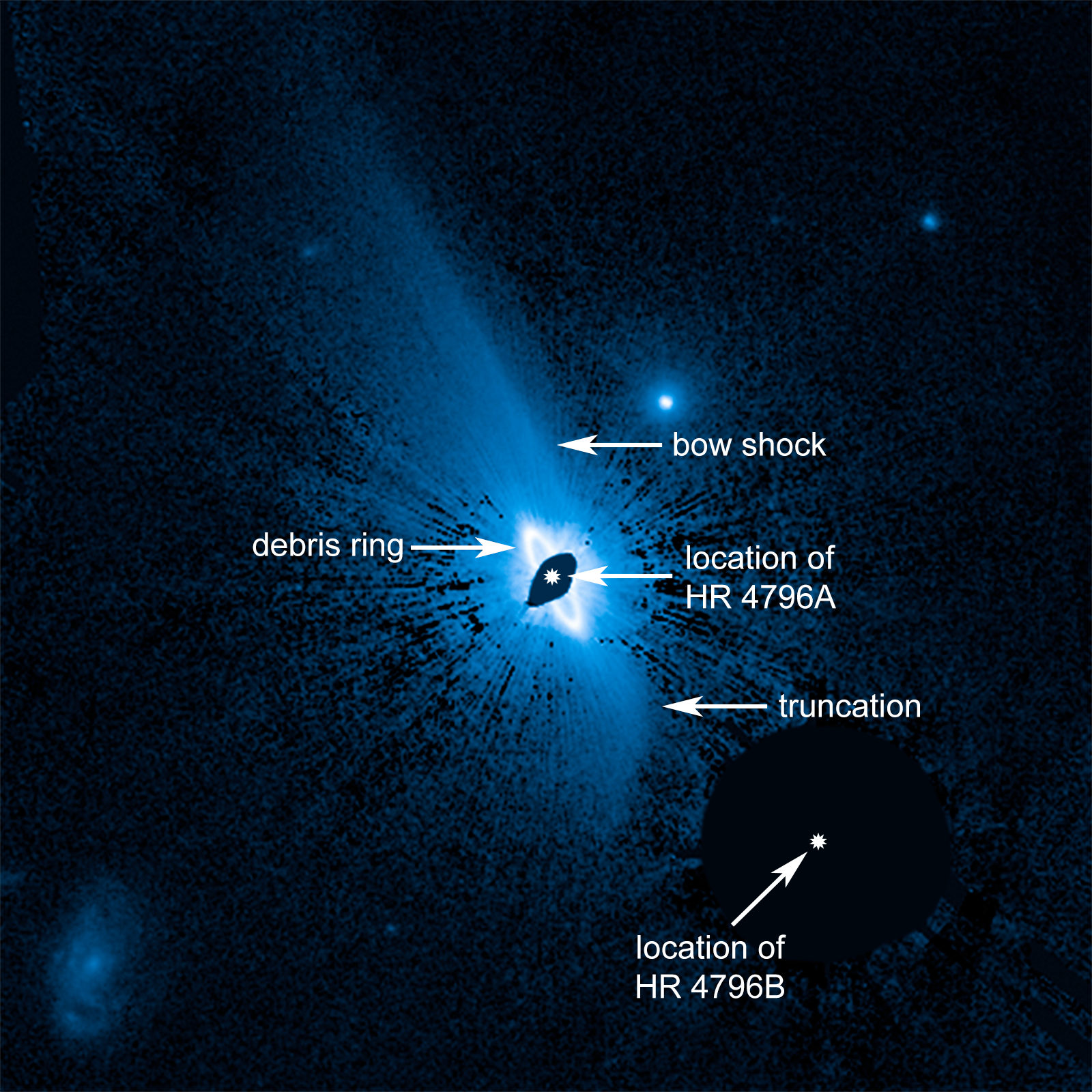 One of the targets Webb will study is the well-known, giant ring of dust and planetesimals orbiting a young star called HR 4796A