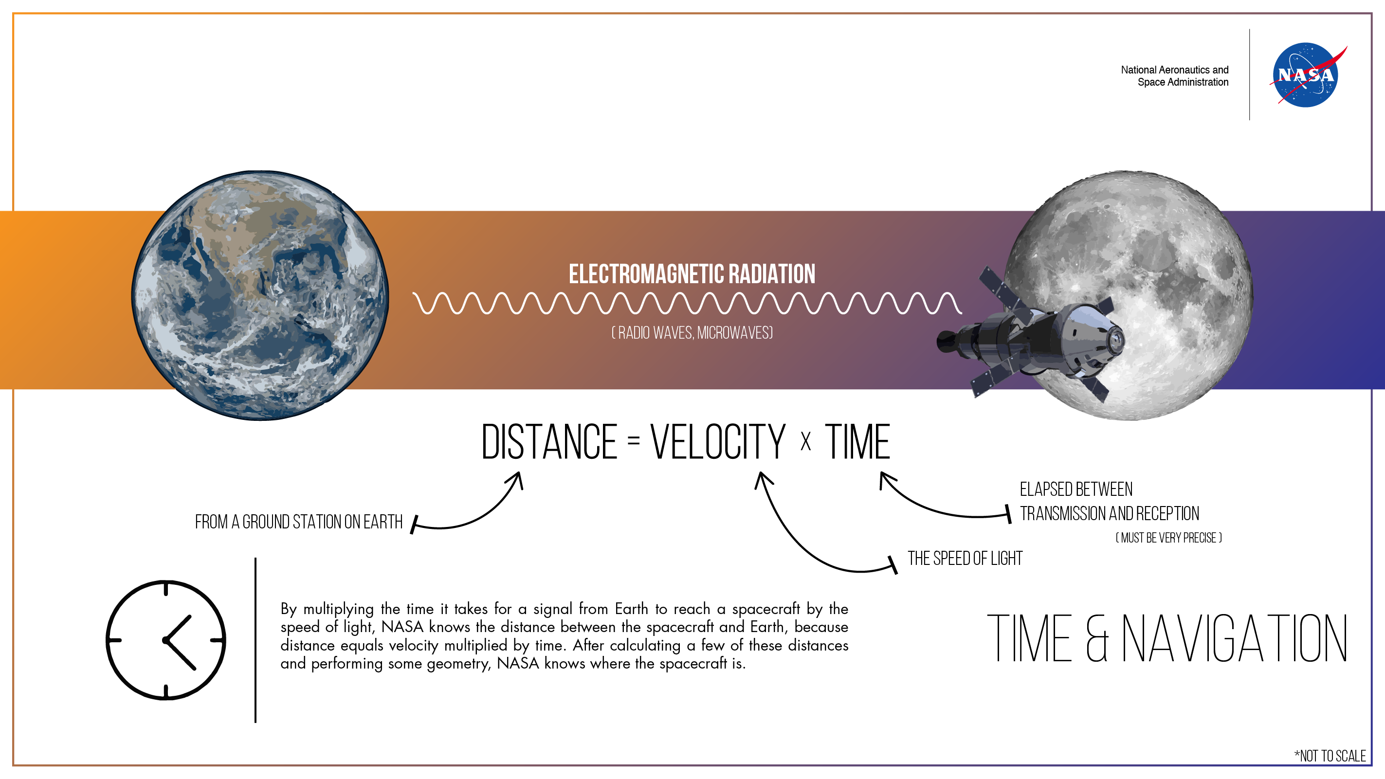 SpaceX satellite signals used like GPS to pinpoint location on Earth