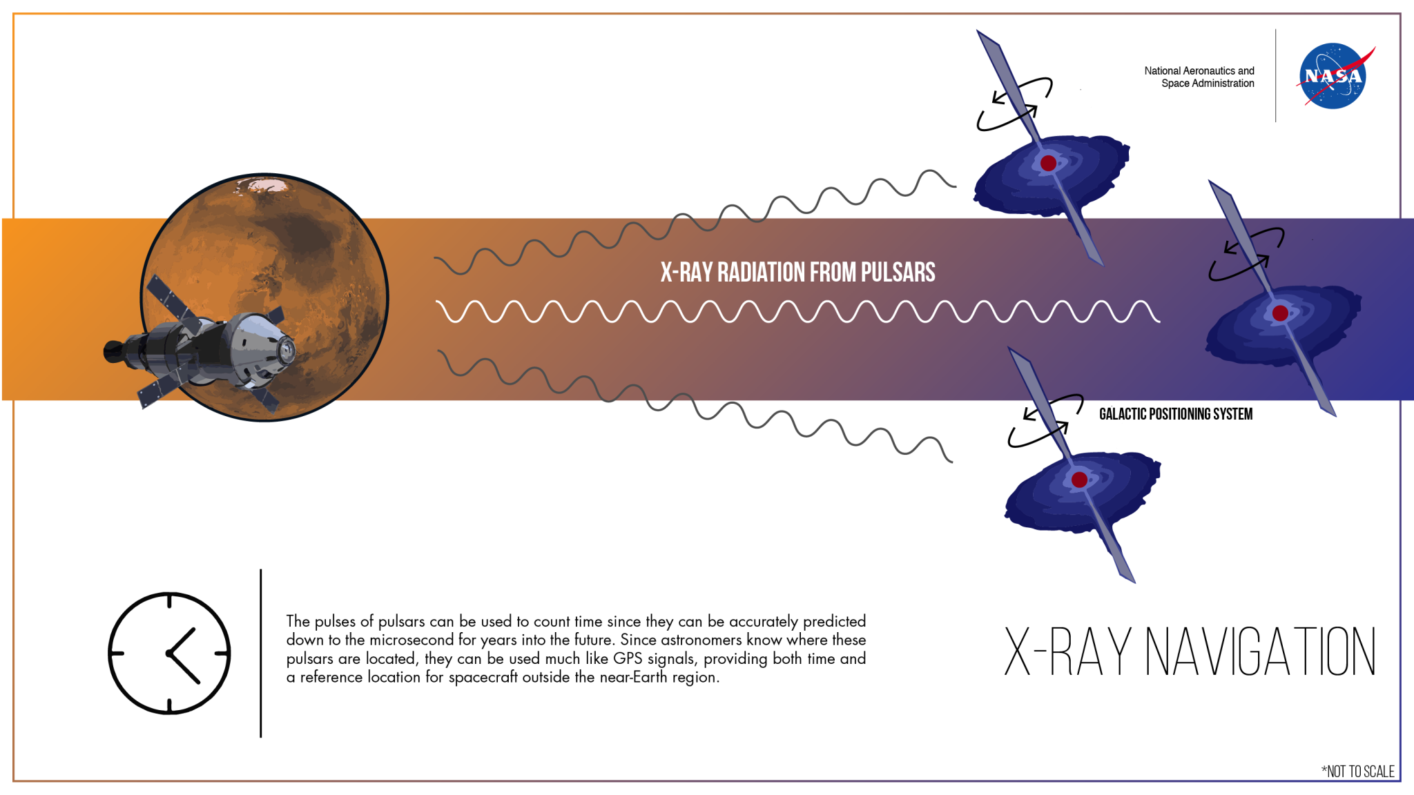 illustration depicting how pulsars can be used for navigation