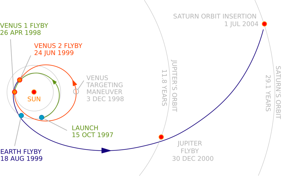 cassini_trajectory