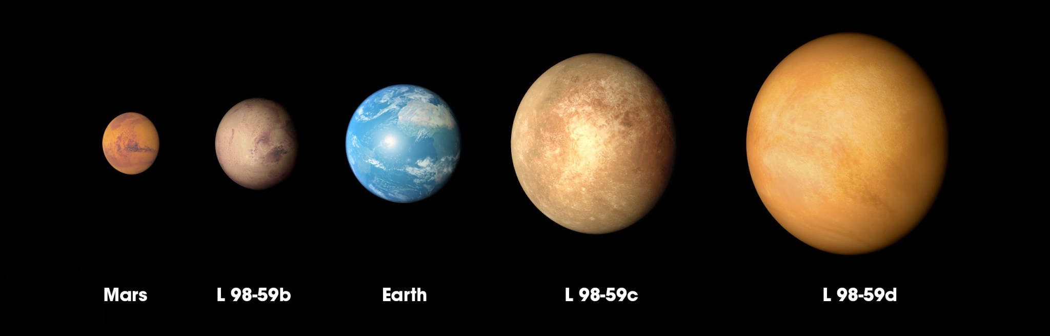 illustration of L98-59 system planets, compared to sizes of Earth and Mars