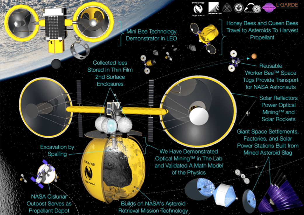 Technologies in Space