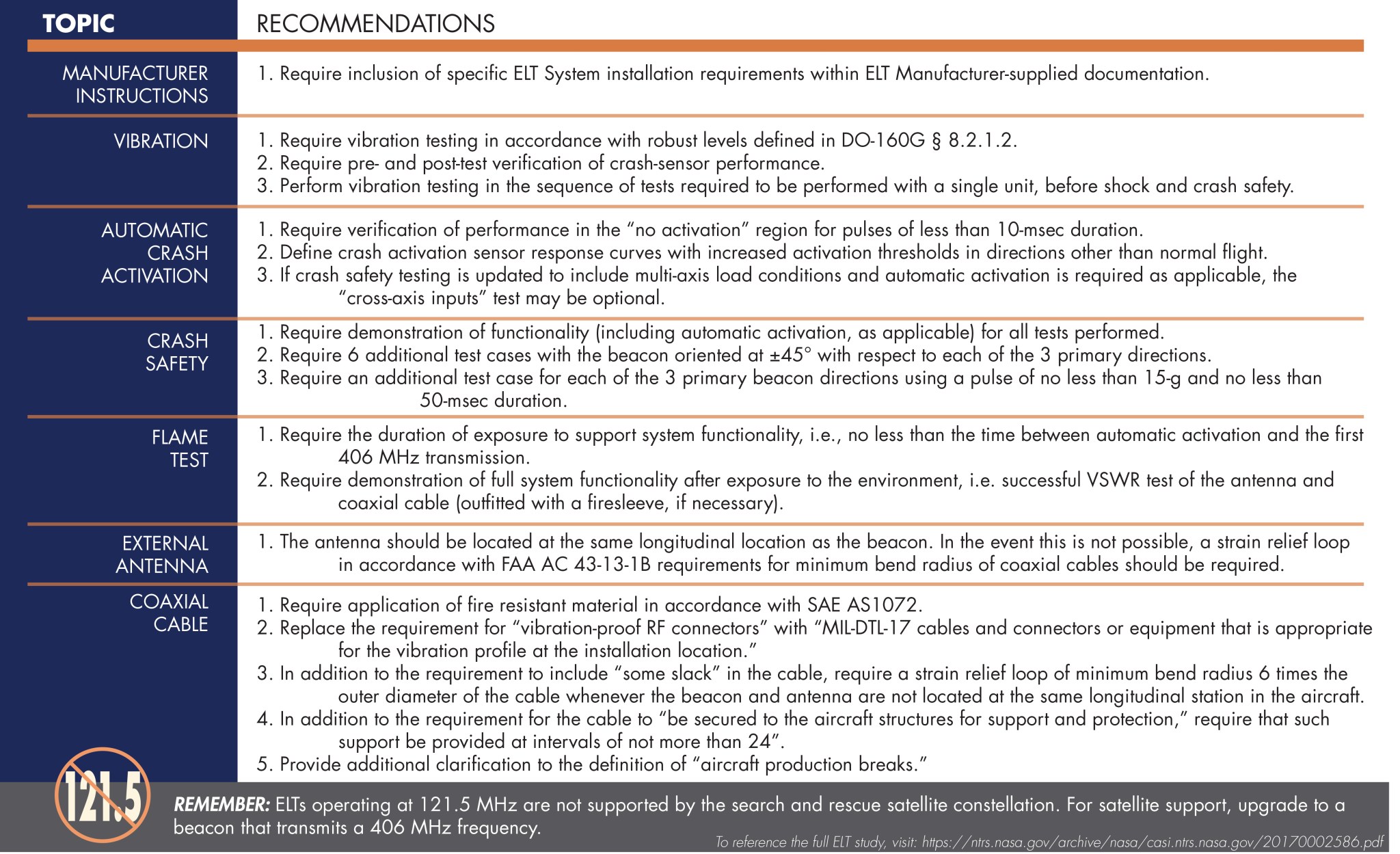 ELT Survivability Guidance postcard