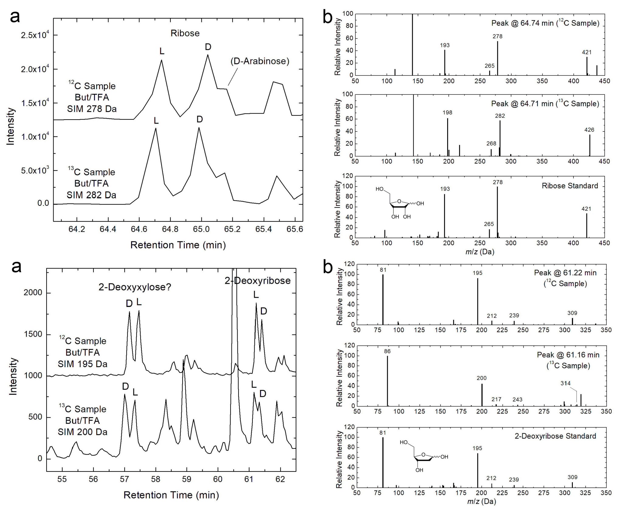 ribose_deoxyribose_in_residues.