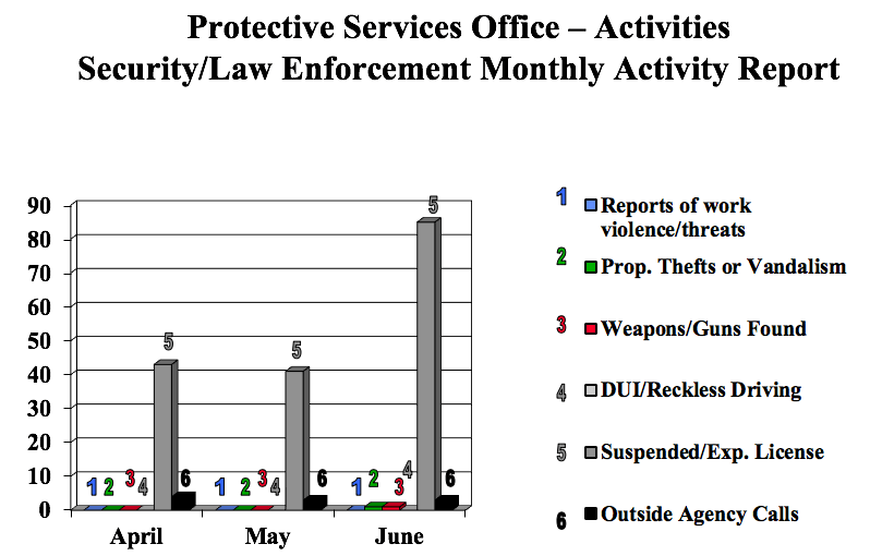 JuneSecurityChart.png