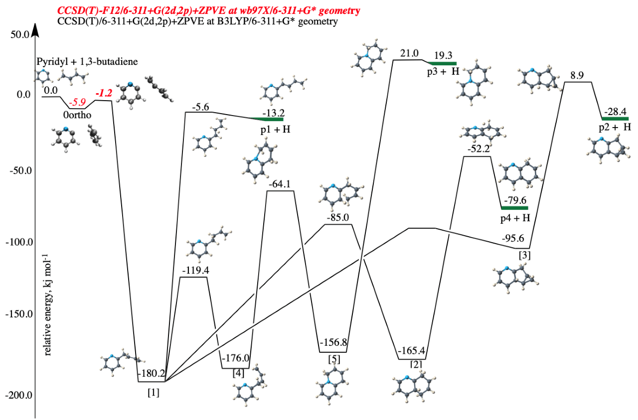 Gas phase formation of nitrogenated cyclic molecules