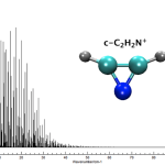 Calculated rotational (microwave) spectrum of Azirinyl cation