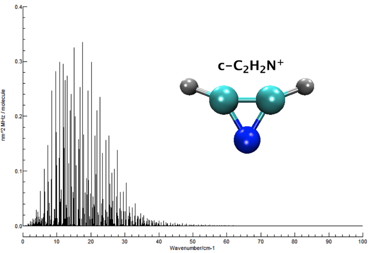 Calculated rotational (microwave) spectrum of Azirinyl cation