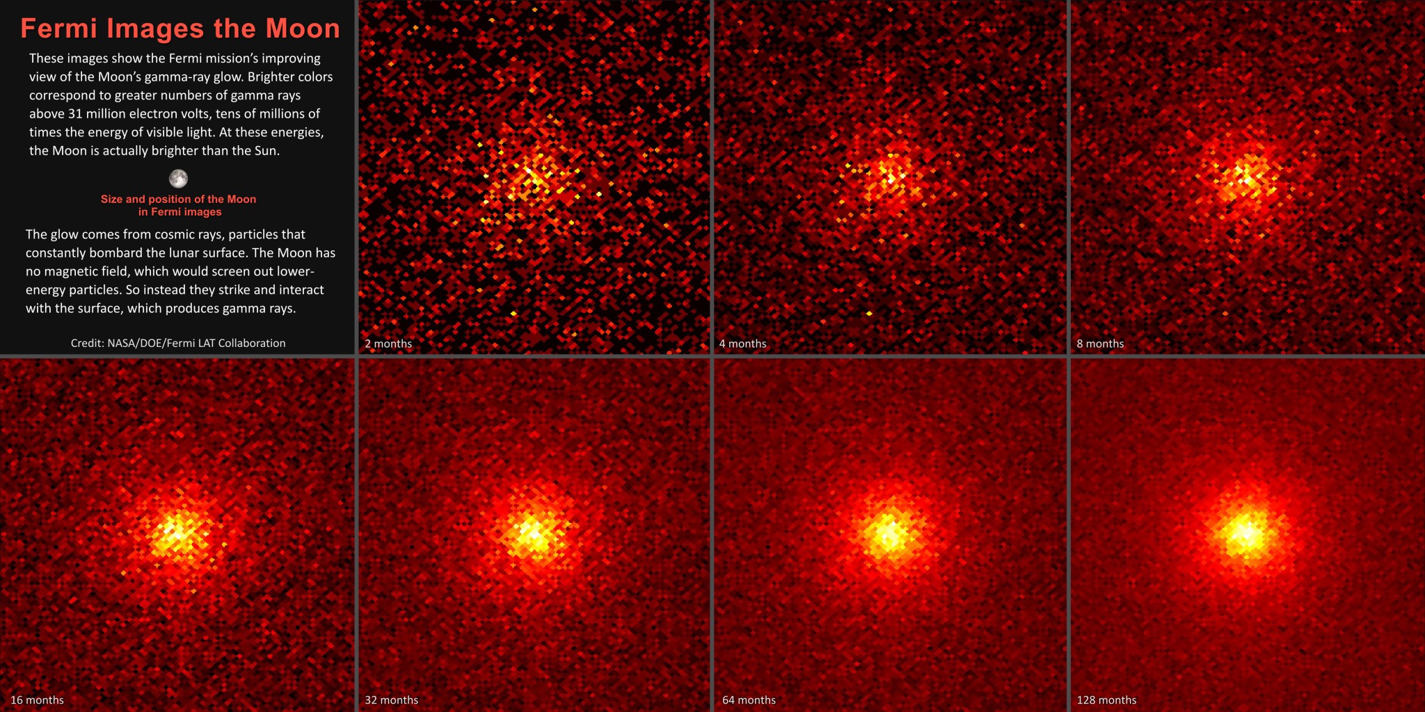 gamma-ray observations of Moon