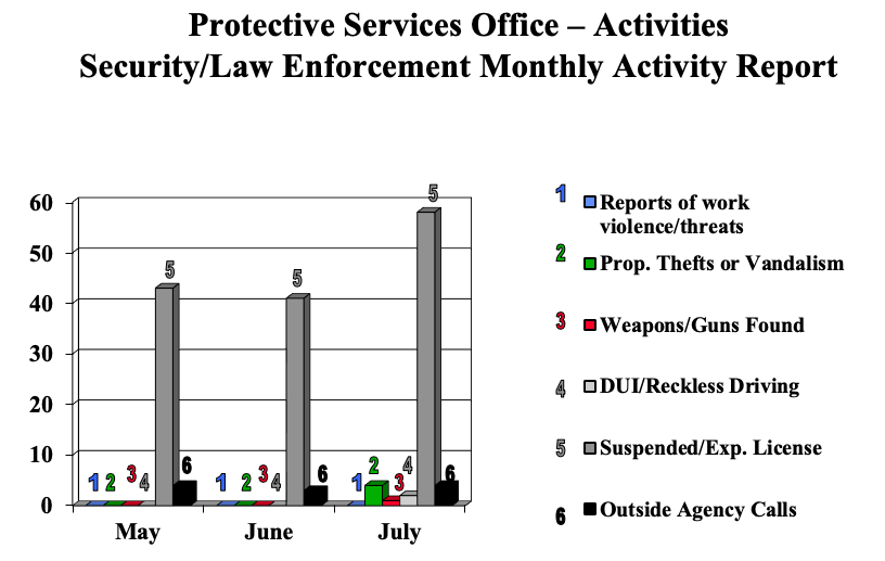 securitychartJuly2019