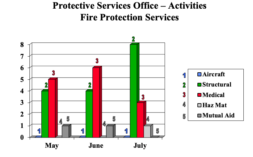 firechartJuly2019