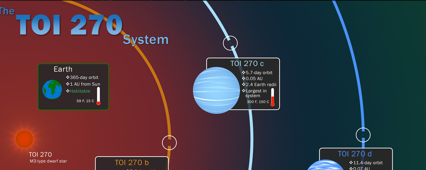 transitioning exoplanet survey satellite for ICYMI 080219