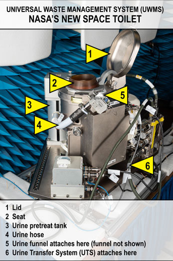 WASTE MANAGEMENT TECHNOLOGY FEATURES