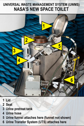 ISS Universal Waste Management System during environmental testing, with component labels