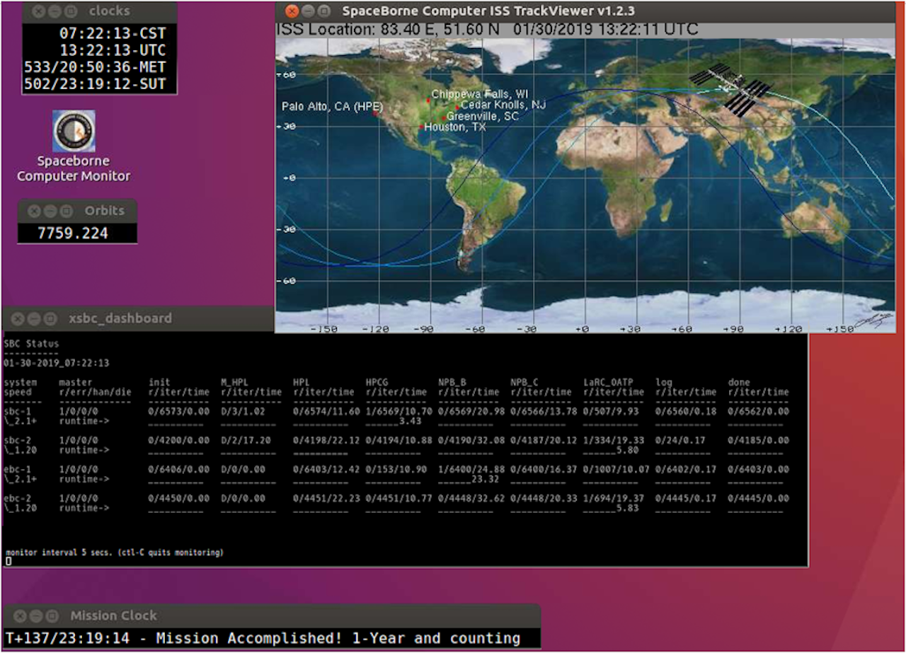 A screenshot of the dashboard used by Hewlett Packard Enterprise (HPE) for their spaceborne computer project