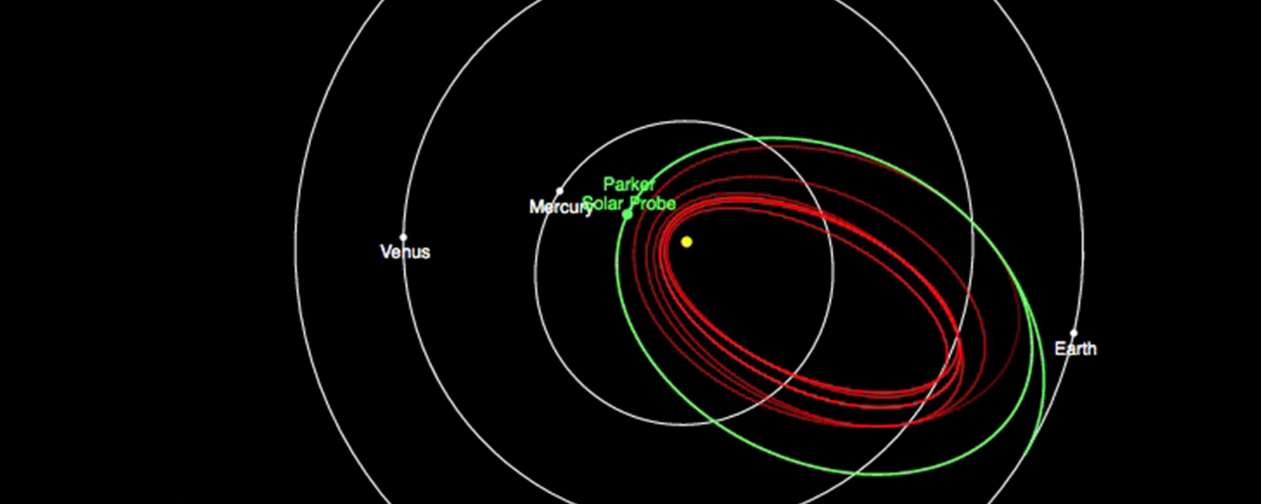 Spacecraft trajector map