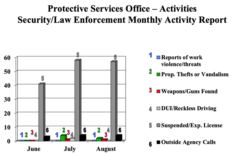 aug2019securitychart