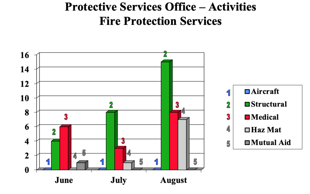 Aug2019firechart