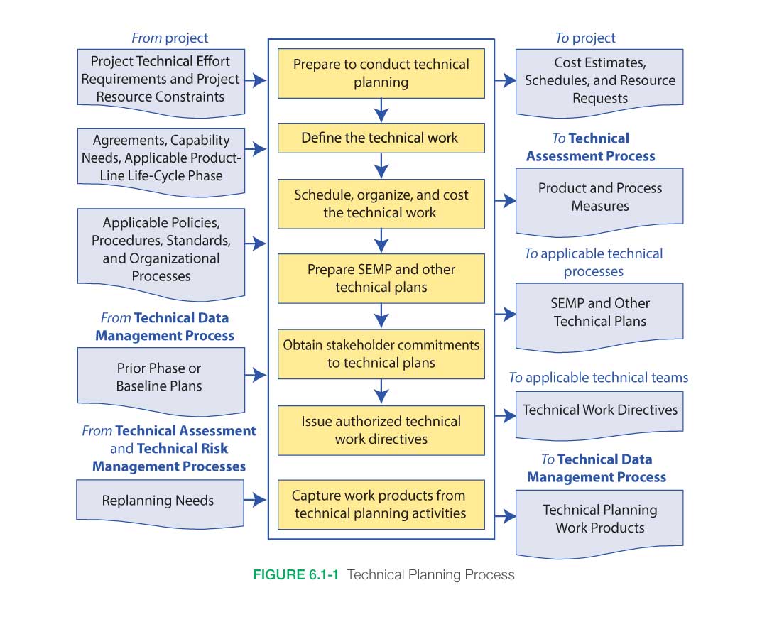 technical planning