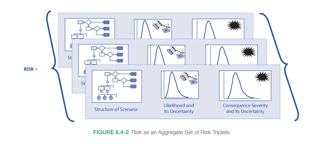 risk aggregate figure 6.4-2