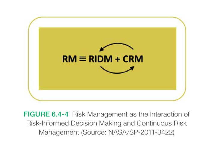 Risk Informed Decision Figure 5.4-4