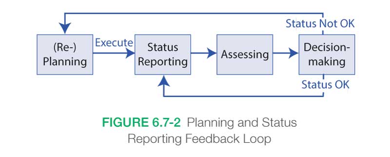 Planning and Status figure 7.7-2