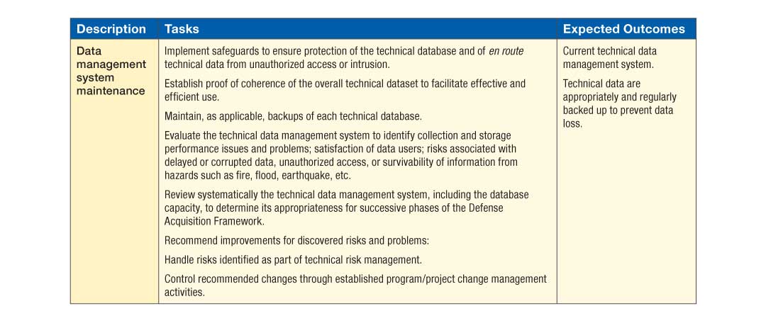 Technical Data tasks table 6.6-1