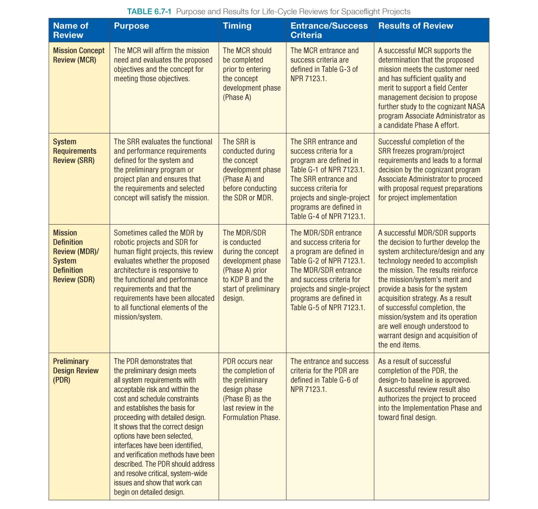 Life-Cycle Reviews for Spaceflight Projects part-1