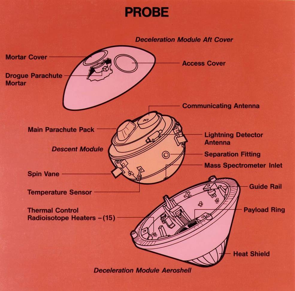 galileo_probe_instruments