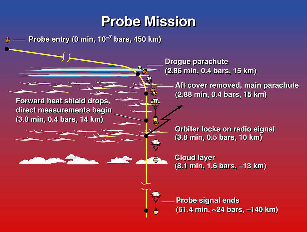 galileo_probe_mission