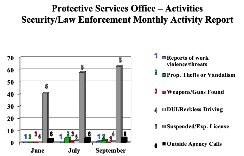 SeptSecurityChart.png