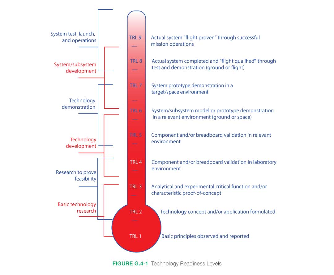 Technology Readiness Levels