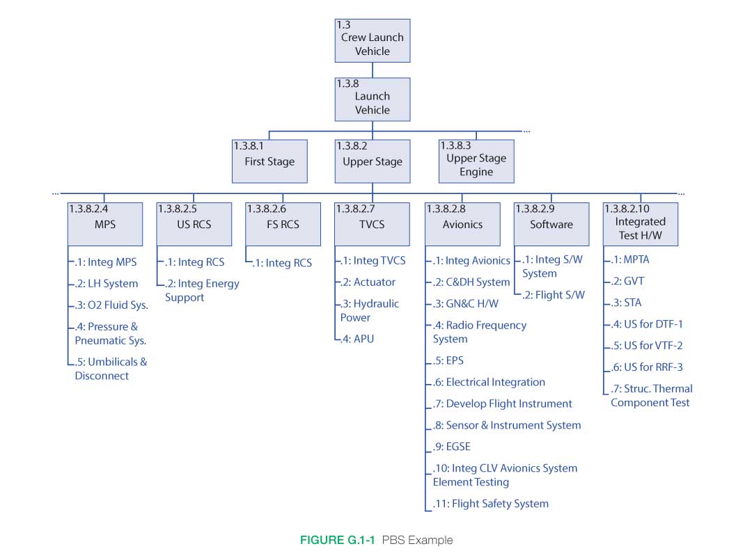 PBS Example