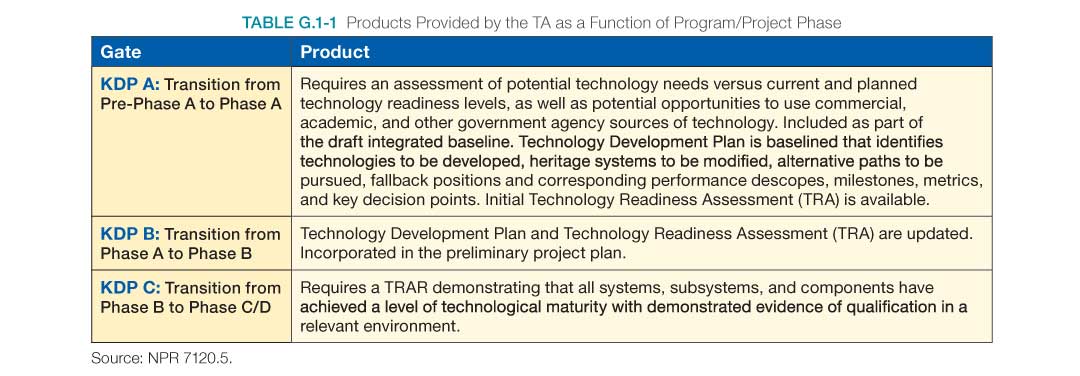 Products Provided by TA