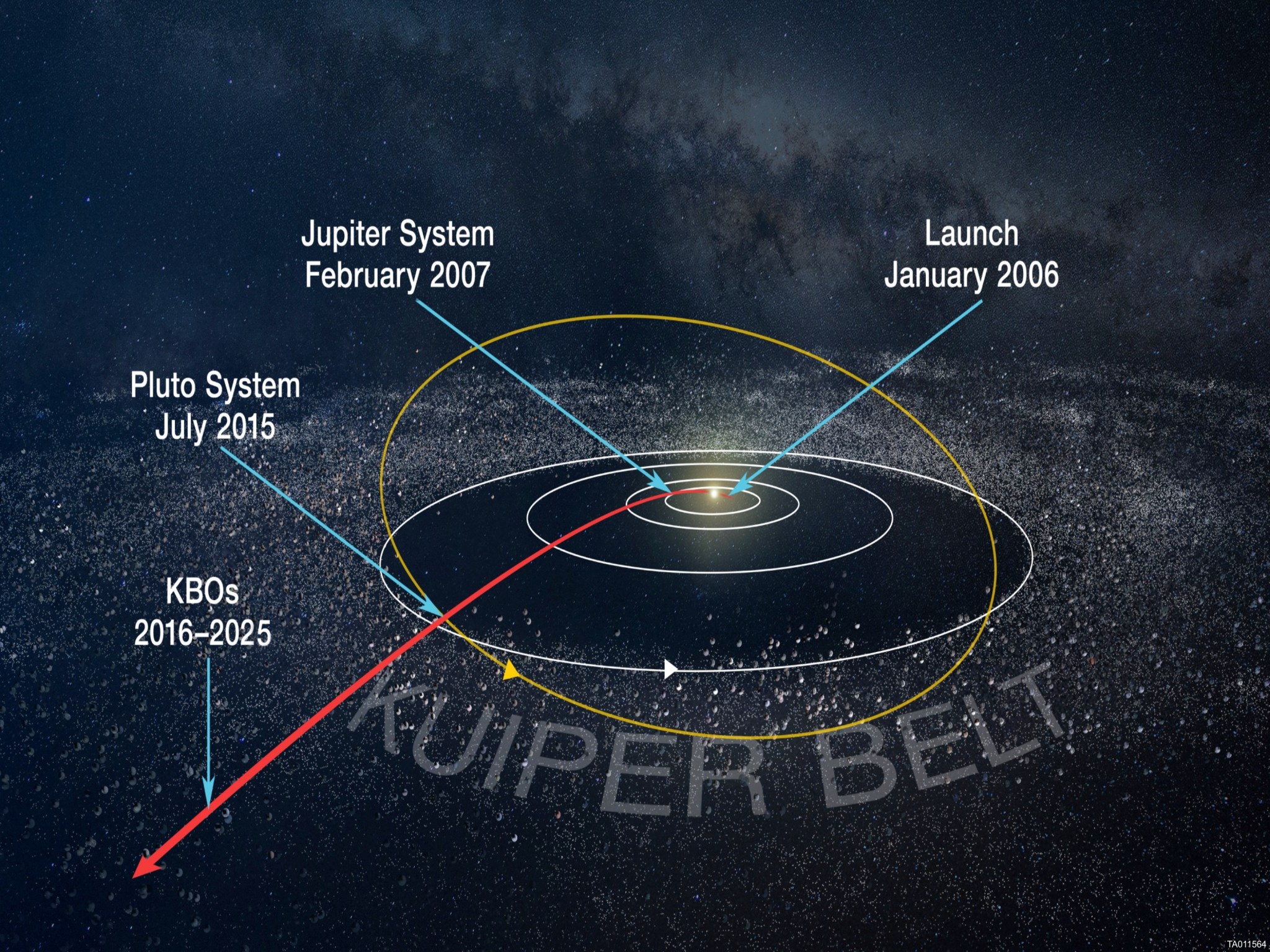 New Horizons Path of Exploration