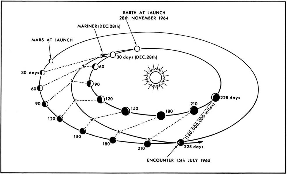 mariner_4_trajectory.