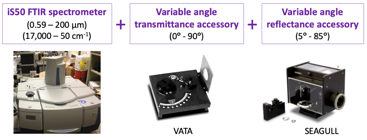 Figure 1: Left: iS50 Fourier Transform Infrared (FTIR) spectrometer. Center: VATA. Right: SEAGULL