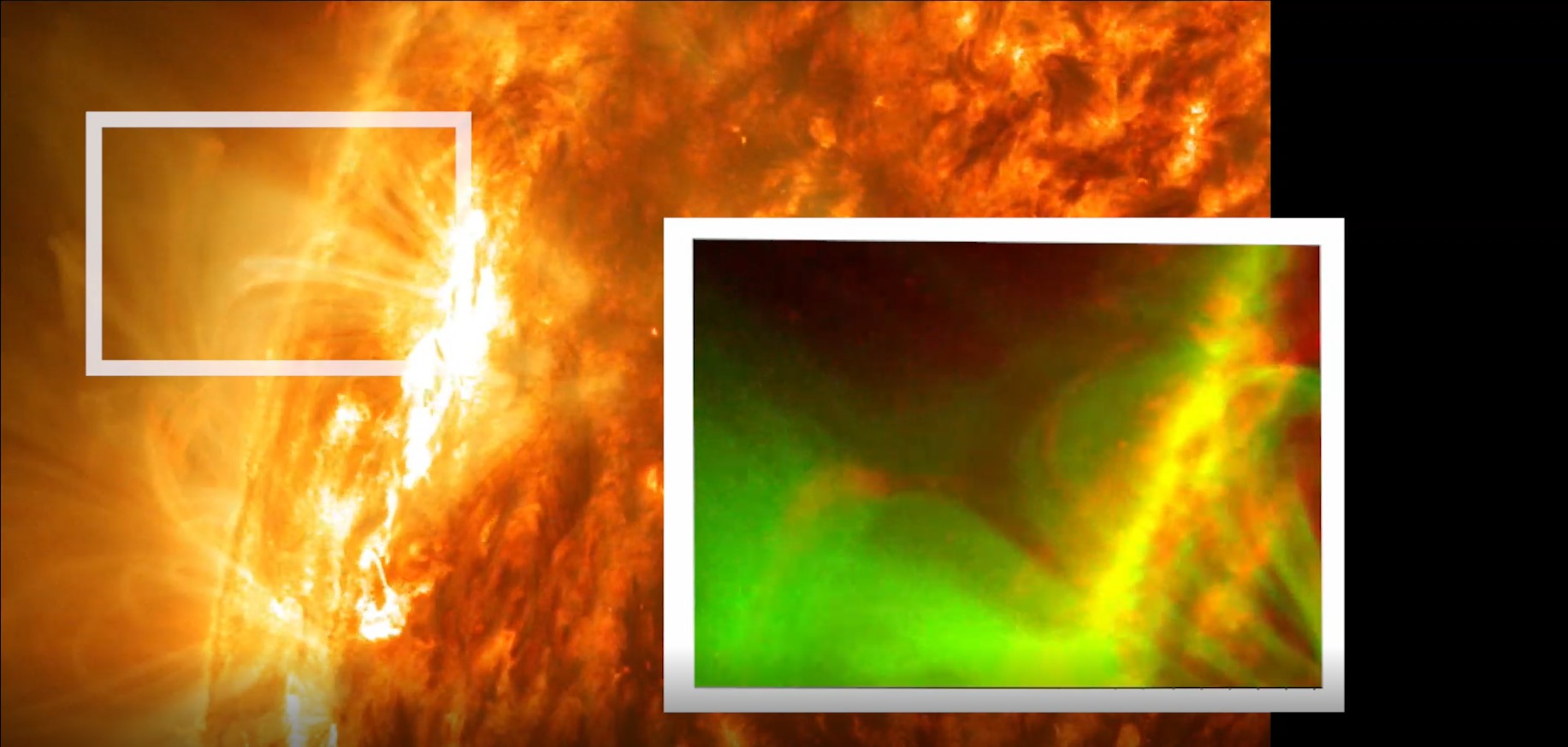 In the background a close-up image of the Sun shows a bright active region near the Sun’s limb. A white rectangle outlines a portion of the Sun with its bottom right corner centered on the active region. On the right a rectangular inset image shows swirls of green, yellow, and orange extending from the lower right toward the top and left.