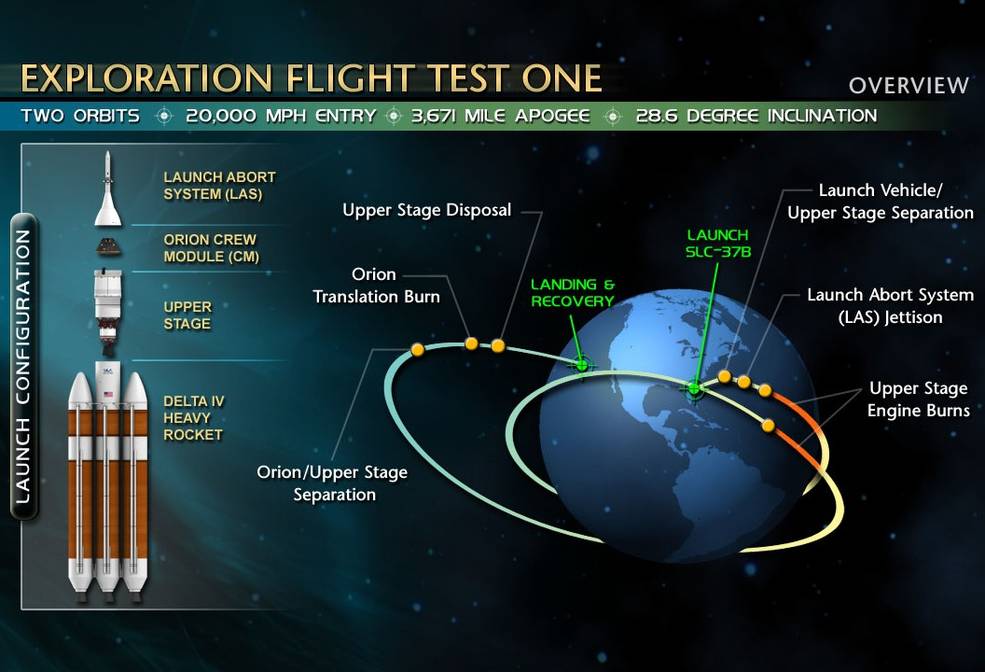 orion_eft-1_flight_plan