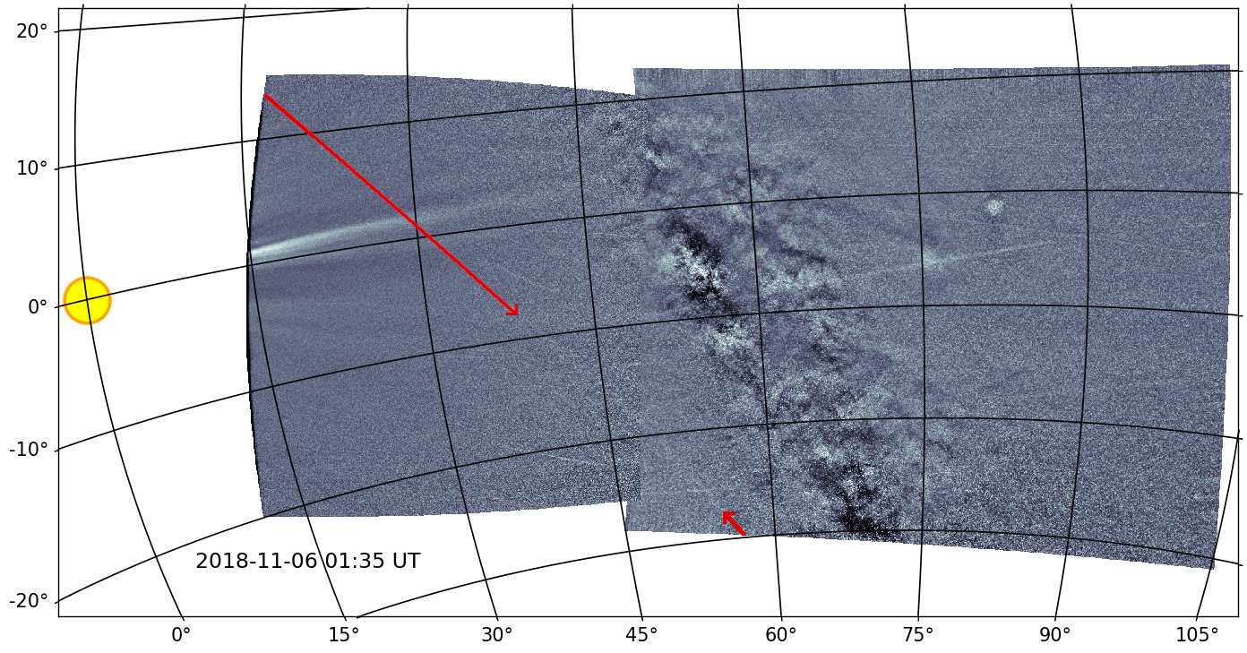 Two overlapping black-and-white images are overlaid on a coordinate grid with the Sun on the far left side of the grid. In the images, red arrows point to the ends of a faint, diagonal, white streak. Streams of solar wind extend from the left, and the band of the Milky Way appears on the right.