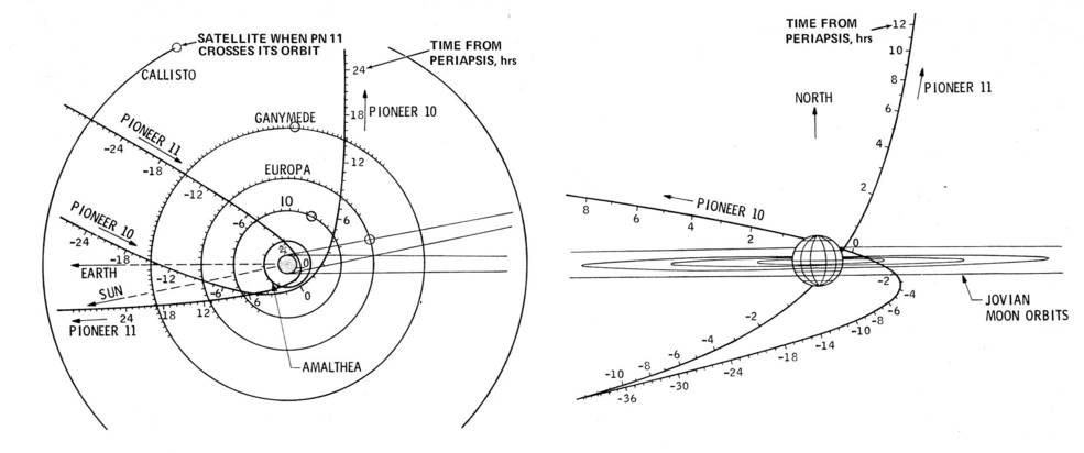 pioneer_10_and_11_trajectories_at_jupiter.