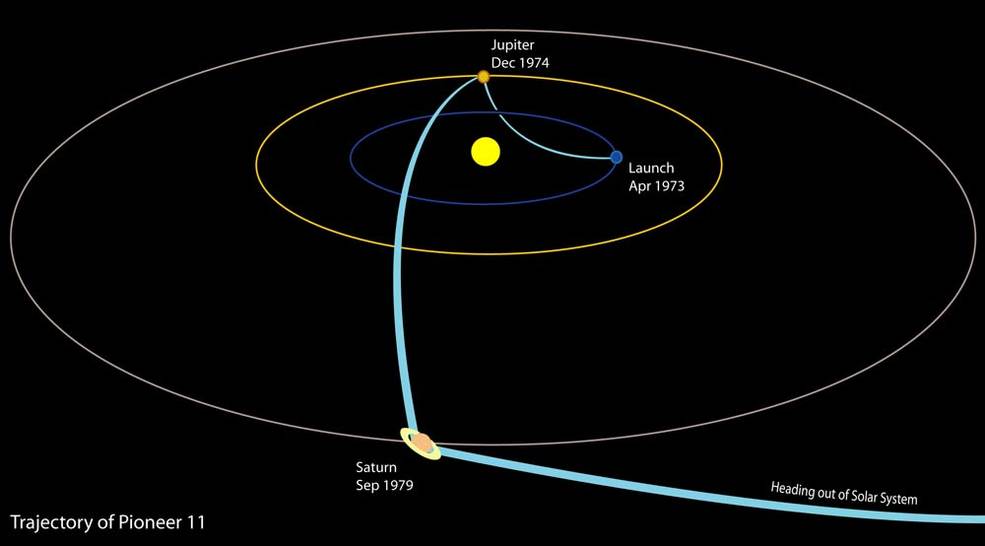 pioneer_11_trajectory