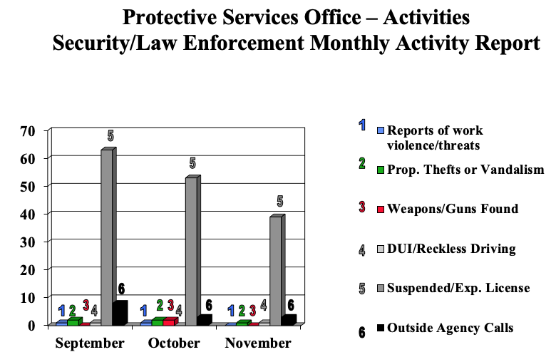 Nov2019SecurityChart