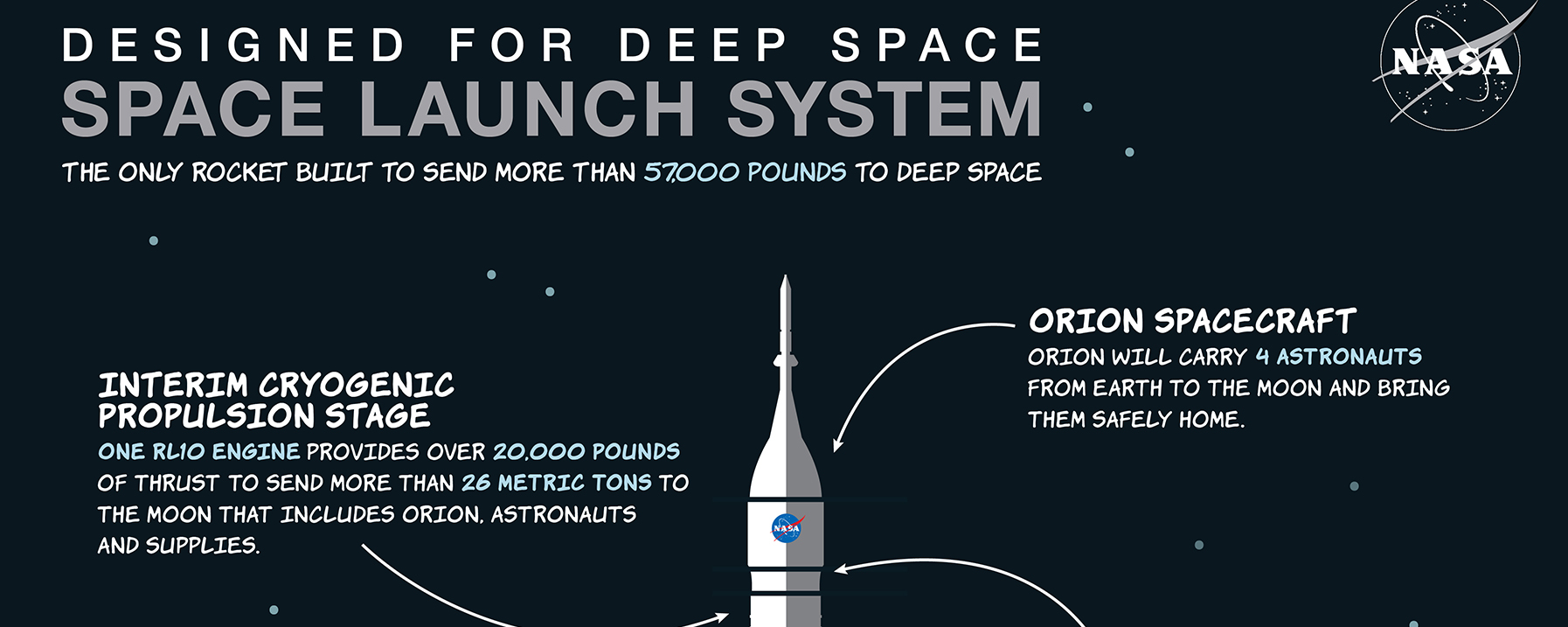 Graphic of a rocket and words