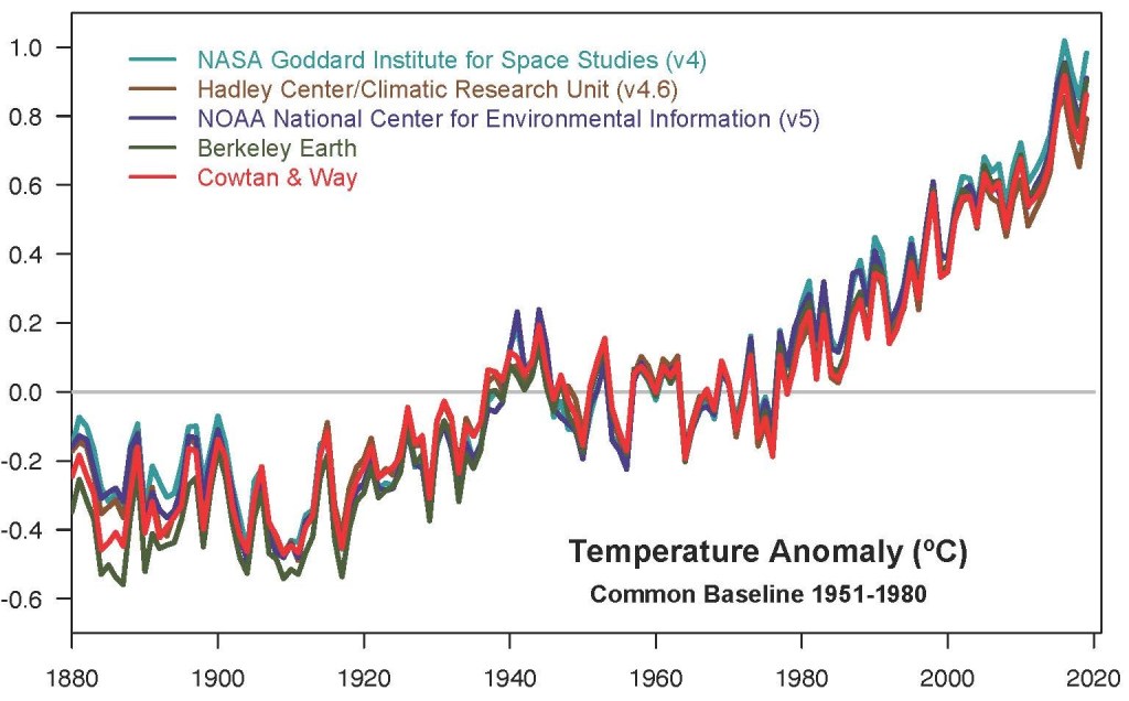 NASA, NOAA Analyses Reveal 2019 Second Warmest Year on Record