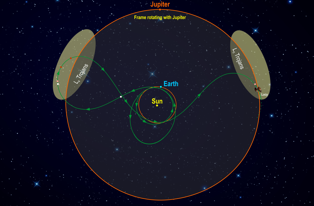 
			NASA’s Lucy Mission Confirms Discovery of Eurybates Satellite - NASA			