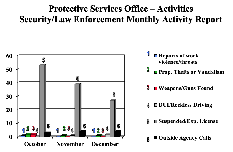 Dec2019SecurityChart.png