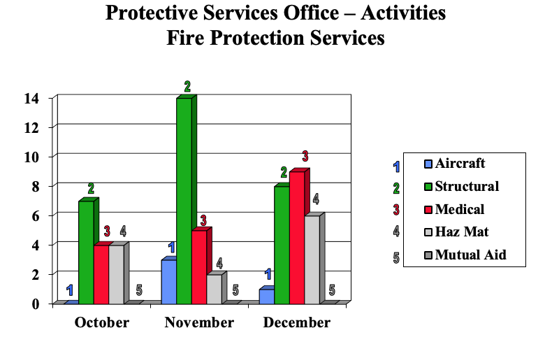 Dec2019FireChart.png
