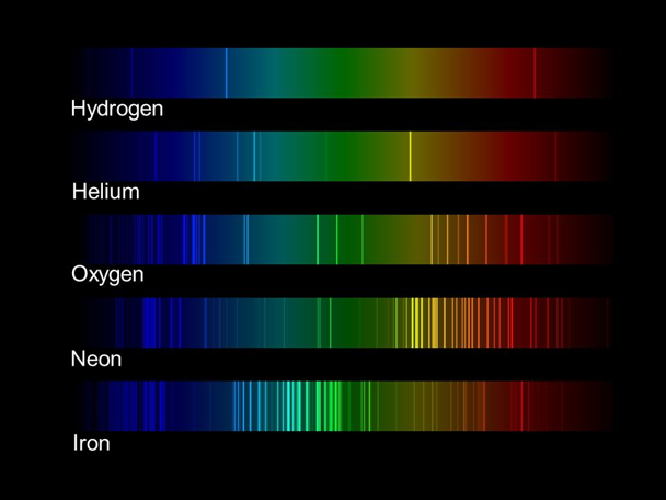 Plot of spectral lines